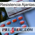 Ajantas Stamina 36